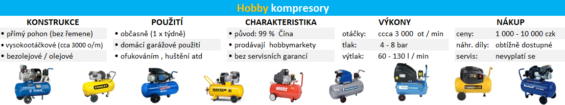 Hobby kompresory